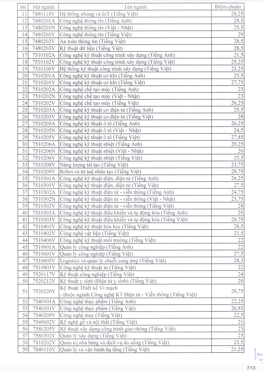 TUYỂN SINH 2024: Điểm chuẩn xét tuyển sớm Trường Đại học Sư phạm Kỹ thuật TPHCM- Ảnh 7.