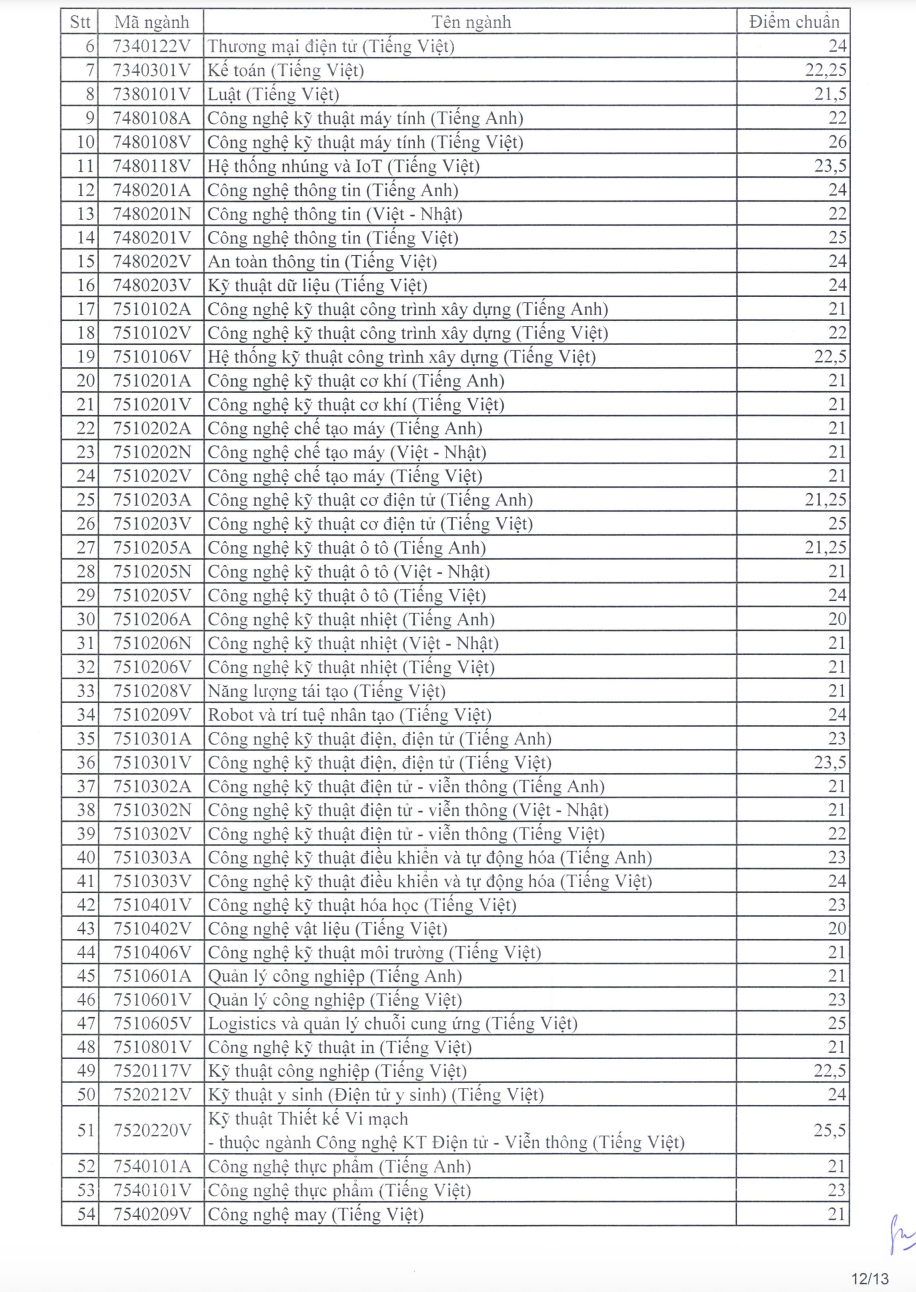 TUYỂN SINH 2024: Điểm chuẩn xét tuyển sớm Trường Đại học Sư phạm Kỹ thuật TPHCM- Ảnh 12.