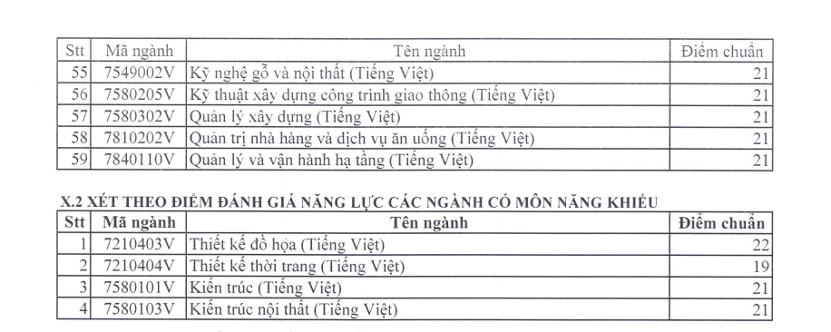 TUYỂN SINH 2024: Điểm chuẩn xét tuyển sớm Trường Đại học Sư phạm Kỹ thuật TPHCM- Ảnh 13.