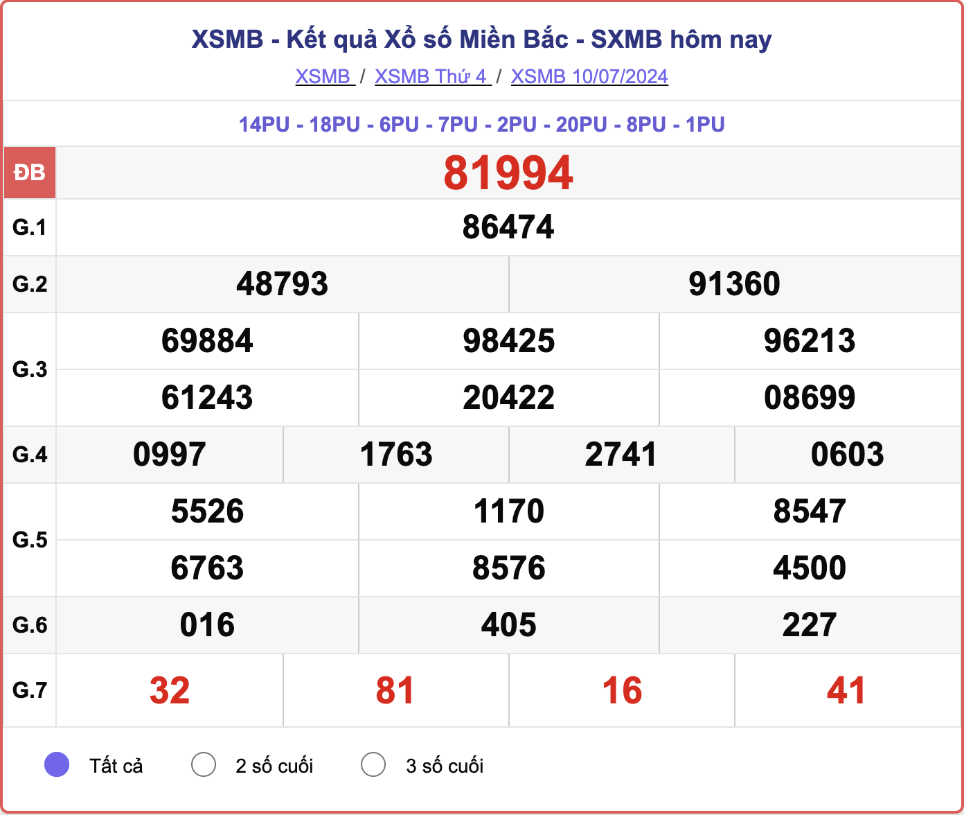 XSMB 10/7, kết quả xổ số miền Bắc hôm nay 10/7/2024.