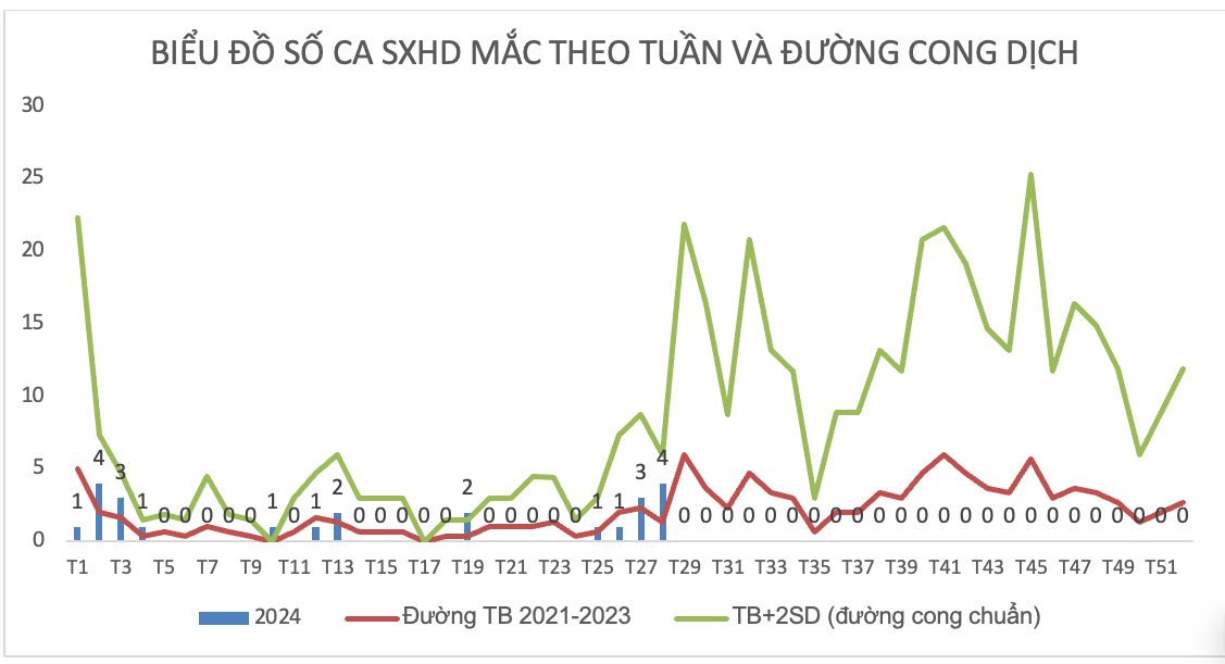 Ảnh màn hình 2024-07-15 lúc 10.10.00