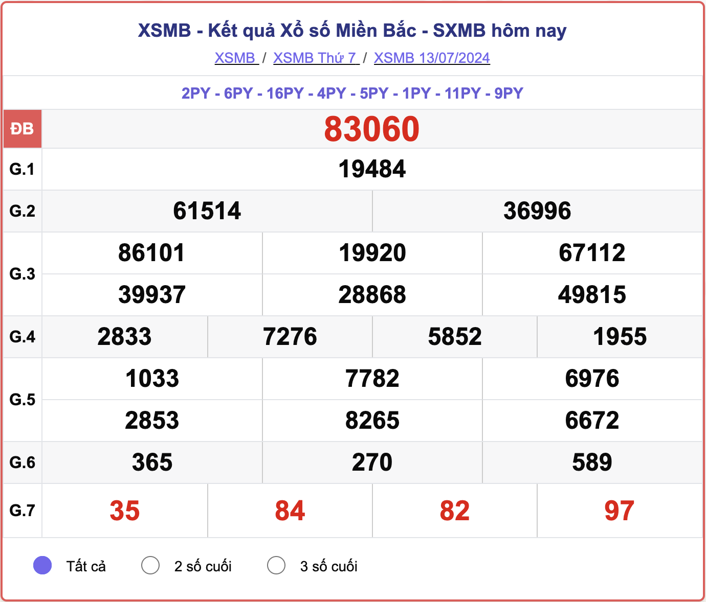 XSMB 13/7, kết quả xổ số miền Bắc hôm nay 13/7/2024.