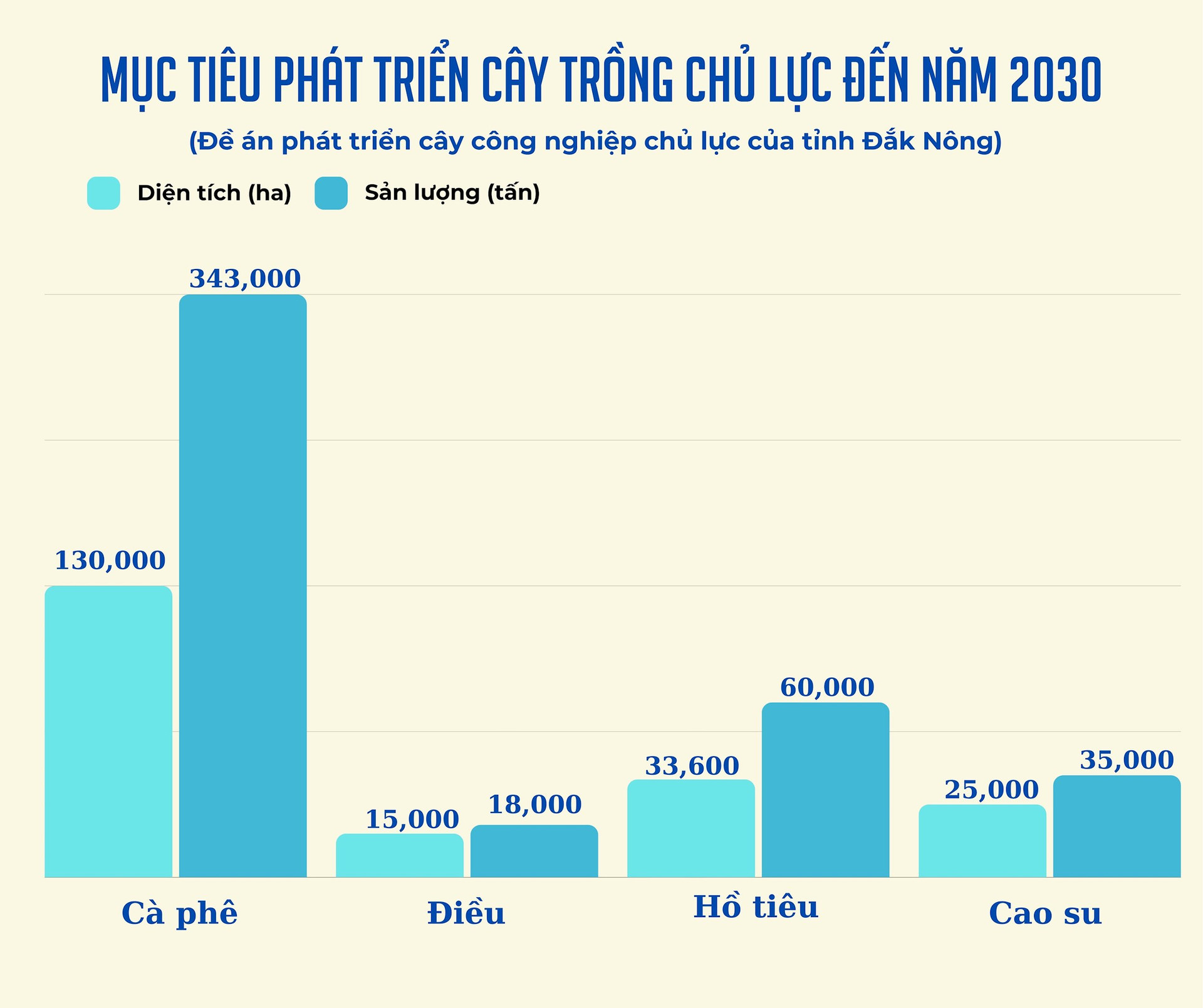 Giải pháp nâng cao chất lượng, giá trị cây trồng chủ lực