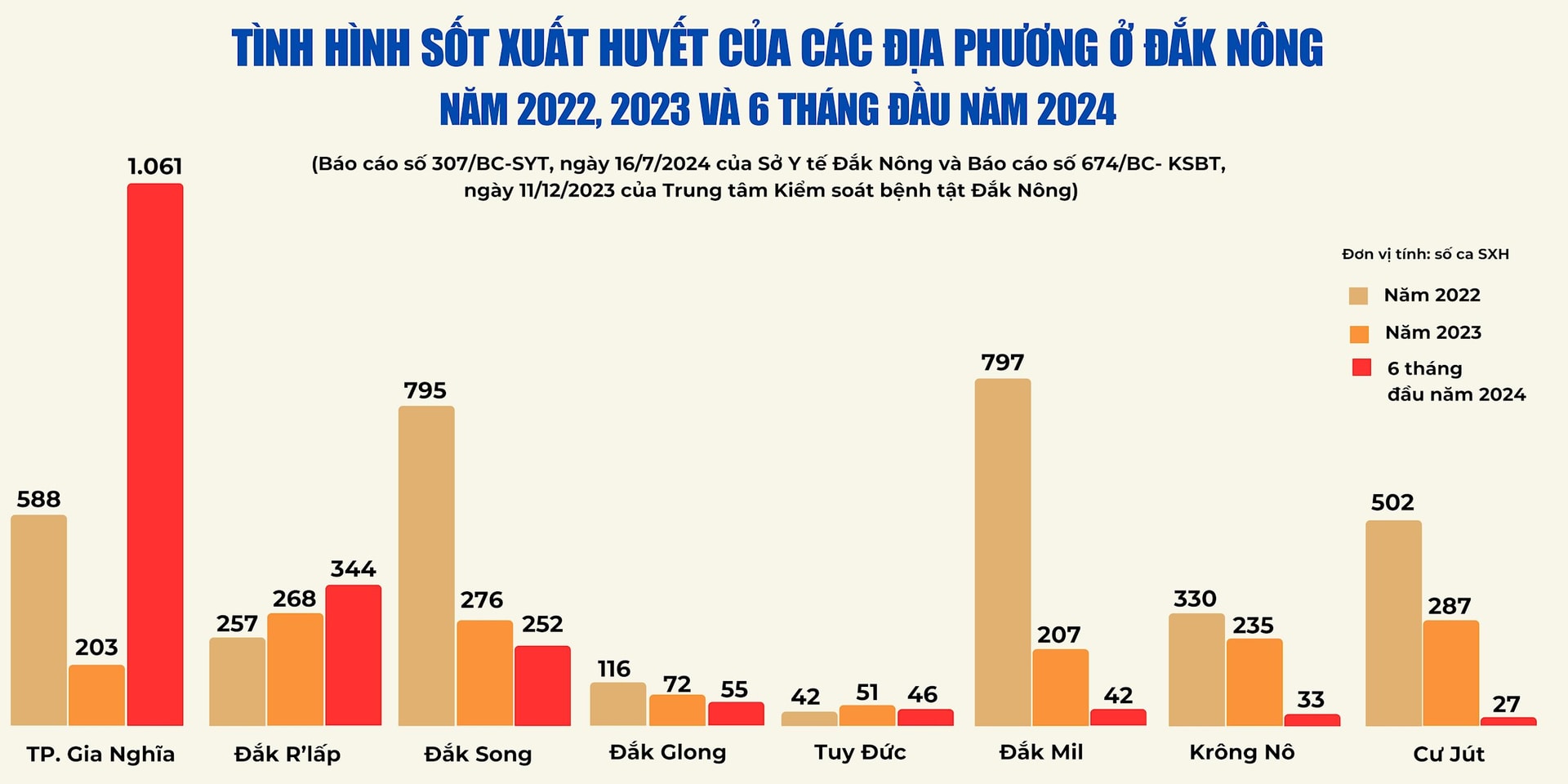 SXH DIA PHUONG (1)