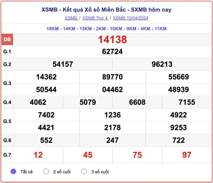 XSMB thứ 4, kết quả xổ số miền Bắc ngày 10/4/2024