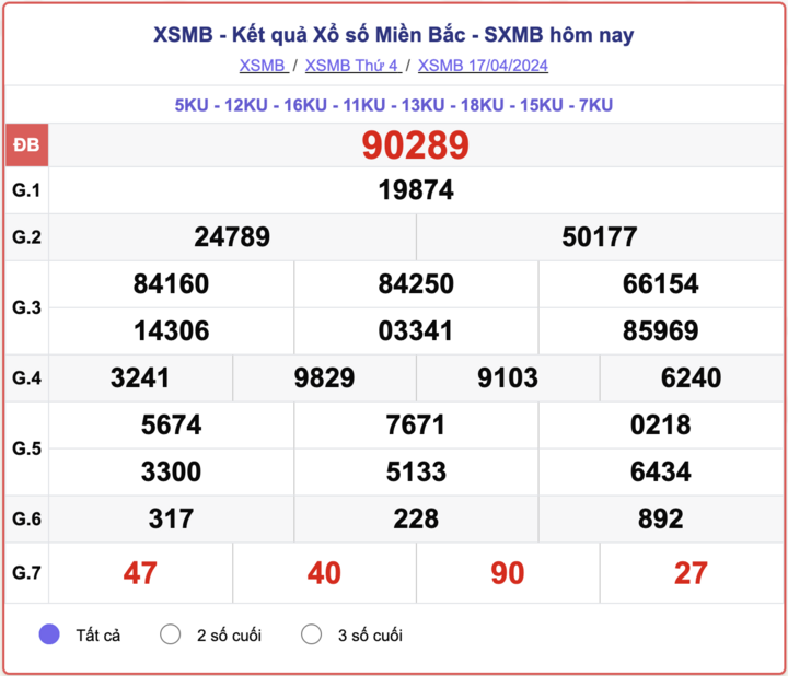 XSMB thứ 4, kết quả xổ số miền Bắc ngày 17/4/2024.