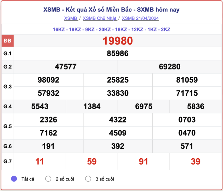 XSMB Chủ Nhật, kết quả xổ số miền Bắc ngày 21/4/2024.