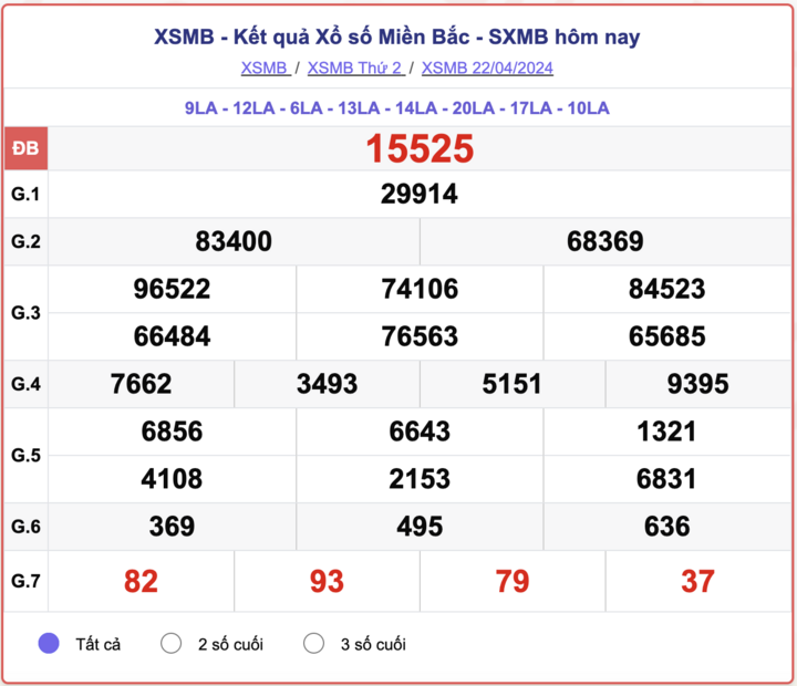 XSMB thứ 2, kết quả xổ số miền Bắc ngày 22/4/2024.