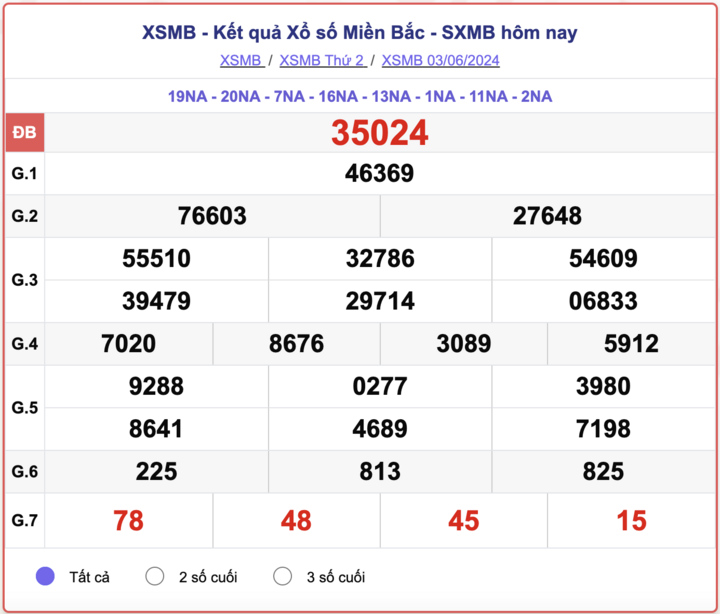 XSMB 3/6, kết quả xổ số miền Bắc hôm nay 3/6/2024.