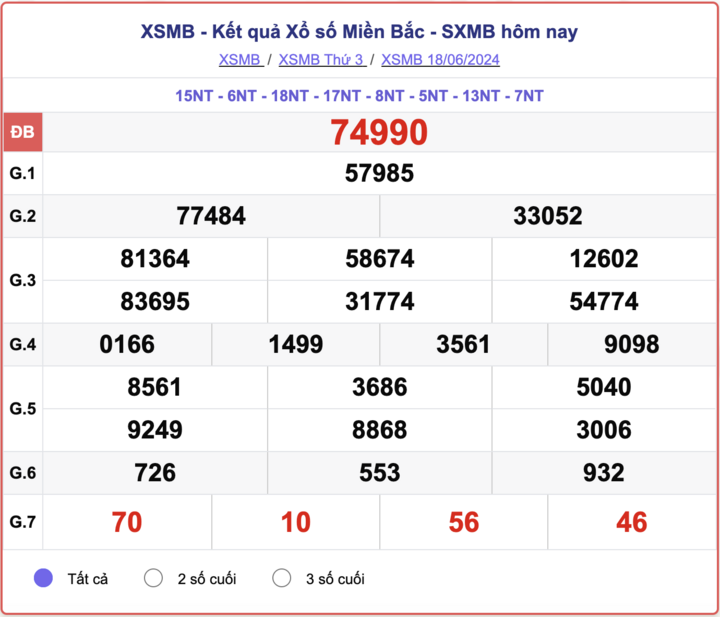 XSMB 18/6, kết quả xổ số miền Bắc hôm nay 18/6/2024.