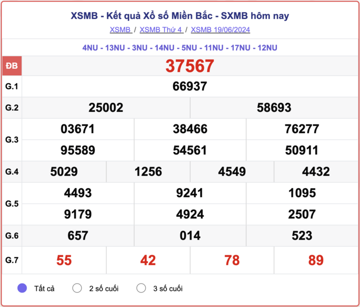 XSMB 19/6, kết quả xổ số miền Bắc hôm nay 19/6/2024.