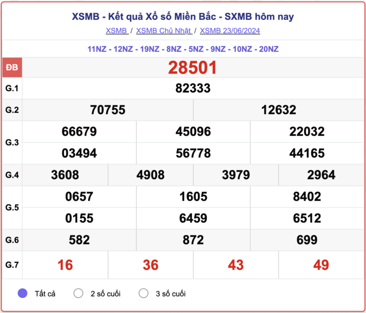 XSMB 23/6, kết quả xổ số miền Bắc hôm nay 23/6/2024.