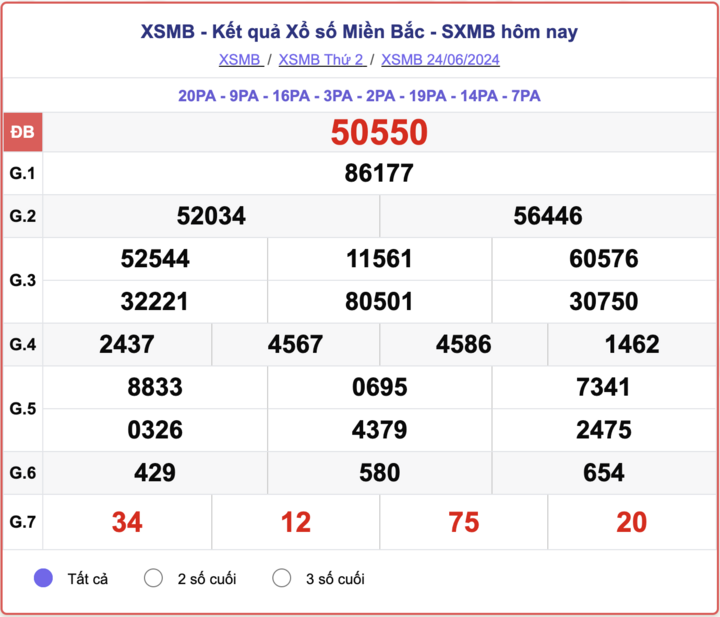 XSMB 24/6, kết quả xổ số miền Bắc hôm nay 24/6/2024.