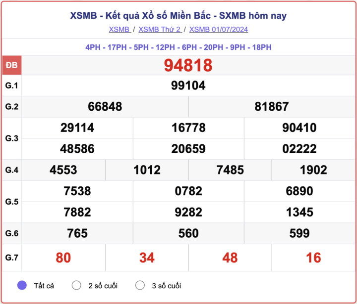 XSMB 1/7, kết quả xổ số miền Bắc hôm nay 1/7/2024.