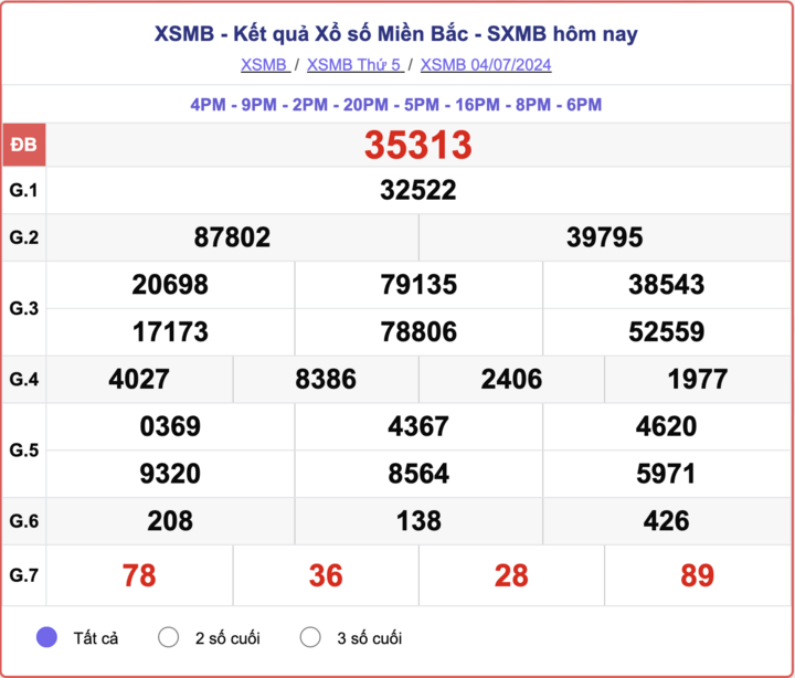 XSMB 4/7, kết quả xổ số miền Bắc hôm nay 4/7/2024.