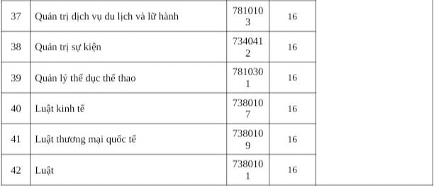 Điểm sàn Đại học Kinh tế - Tài chính, Quốc tế Sài Gòn, Văn Hiến, Công nghệ TP HCM - 17