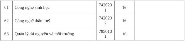 Điểm sàn Đại học Kinh tế - Tài chính, Quốc tế Sài Gòn, Văn Hiến, Công nghệ TP HCM - 20