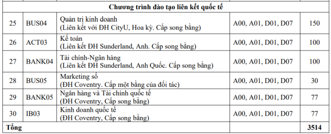 Học viện Ngân hàng công bố điểm sàn xét tuyển - 2