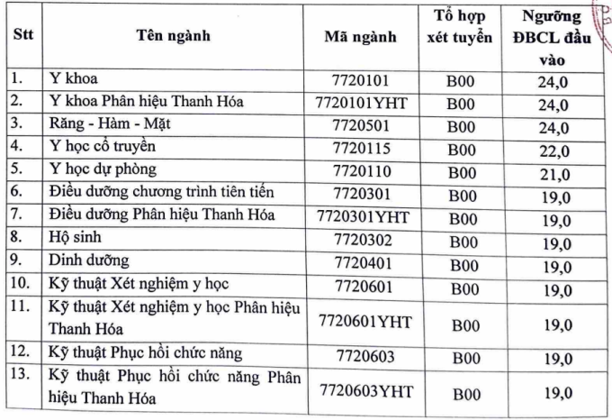 Điểm sàn Đại học Y Hà Nội cao nhất 24