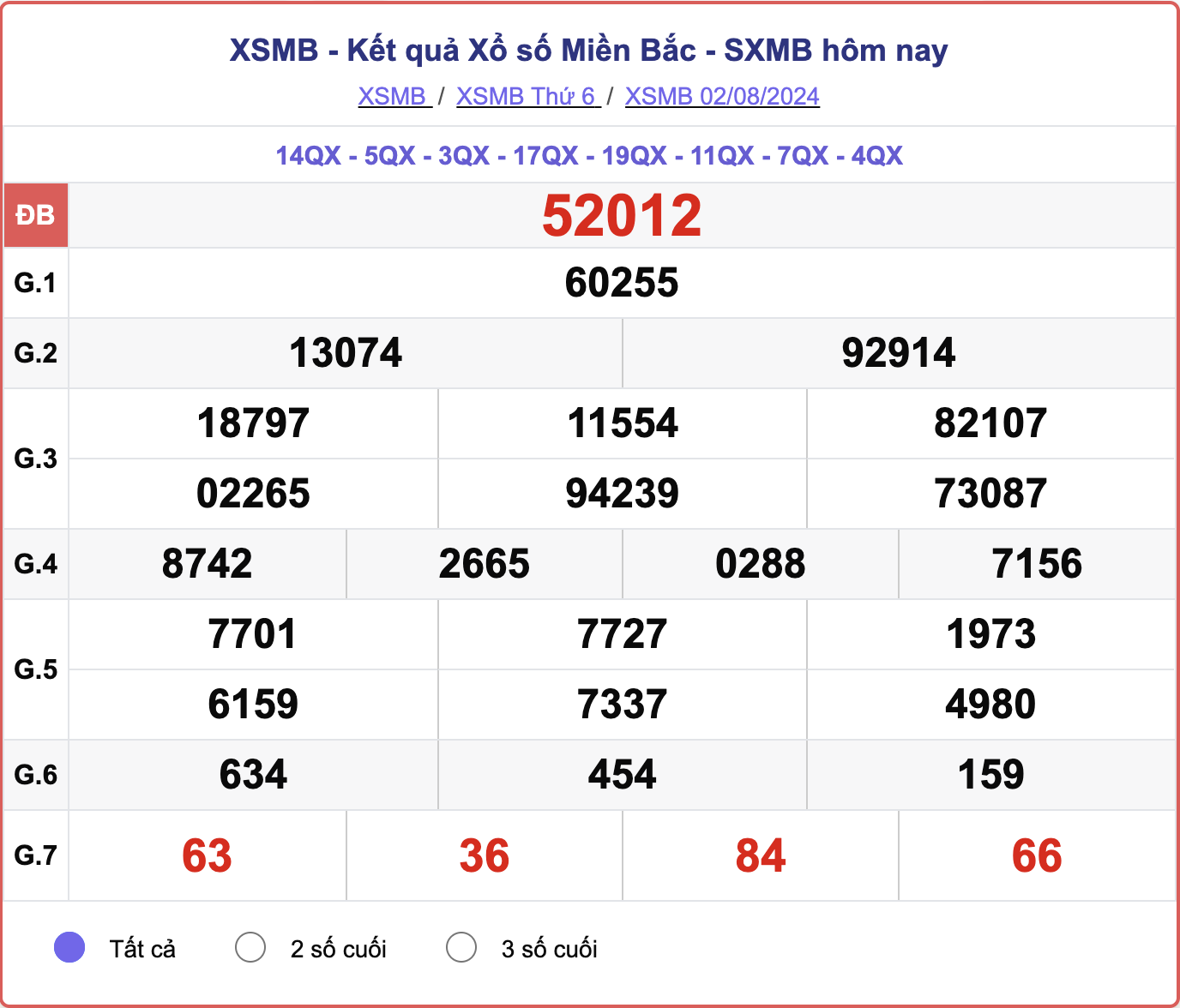 cdn-i.vtcnews.vn-upload-2024-08-04-_xo-so-mien-bac-2-13345009.png