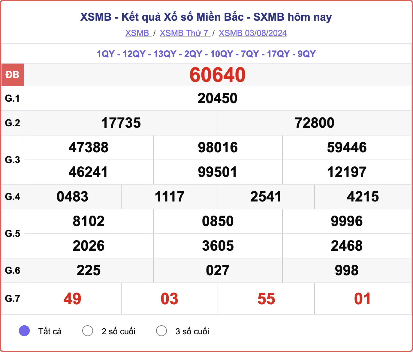 cdn-i.vtcnews.vn-upload-2024-08-04-_xo-so-mien-bac-3-13344783.png