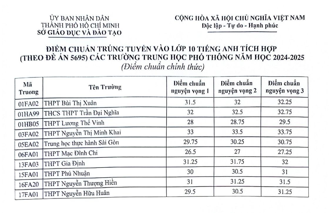 media-cdn-v2.laodong.vn-storage-newsportal-2024-6-25-1357600-_diem-tich-hop-01.jpg