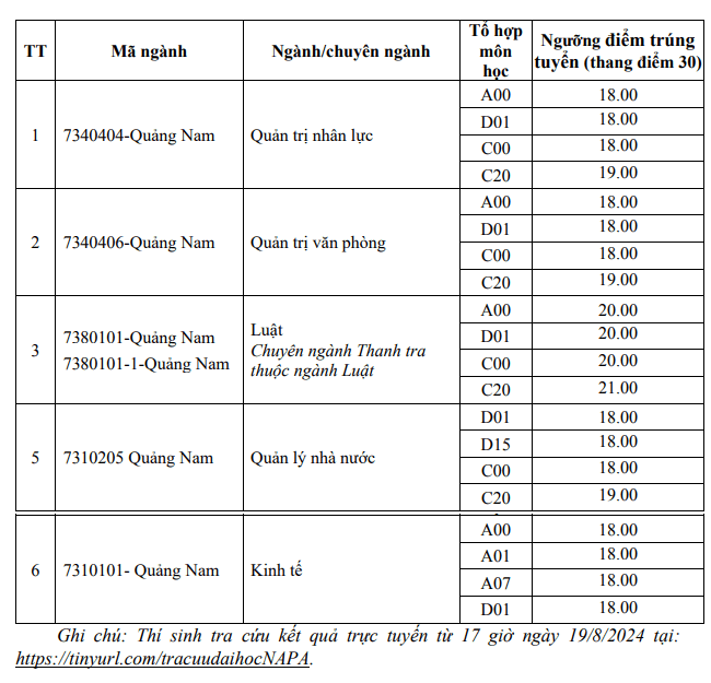 images.tuyensinh247.com-picture-2024-0817-_diem-chuan-hoc-vien-hanh-chinh-quoc-gia-2024-3.png