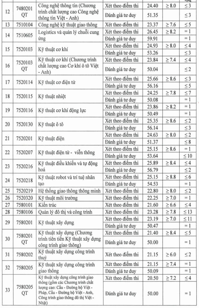 diem-chuan-dai-hoc-giao-thong-van-tai-2024-2.png