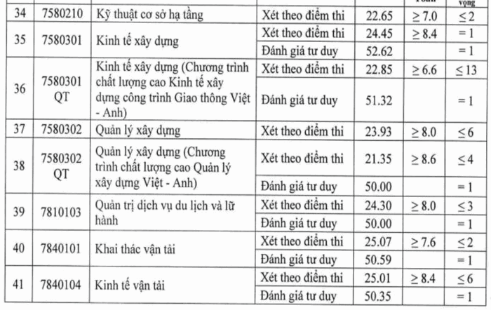 diem-chuan-dai-hoc-giao-thong-van-tai-2024-3.png