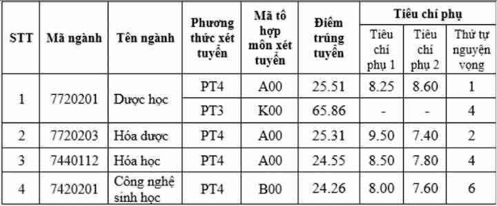 diem-chuan-duoc-hn-2024.png