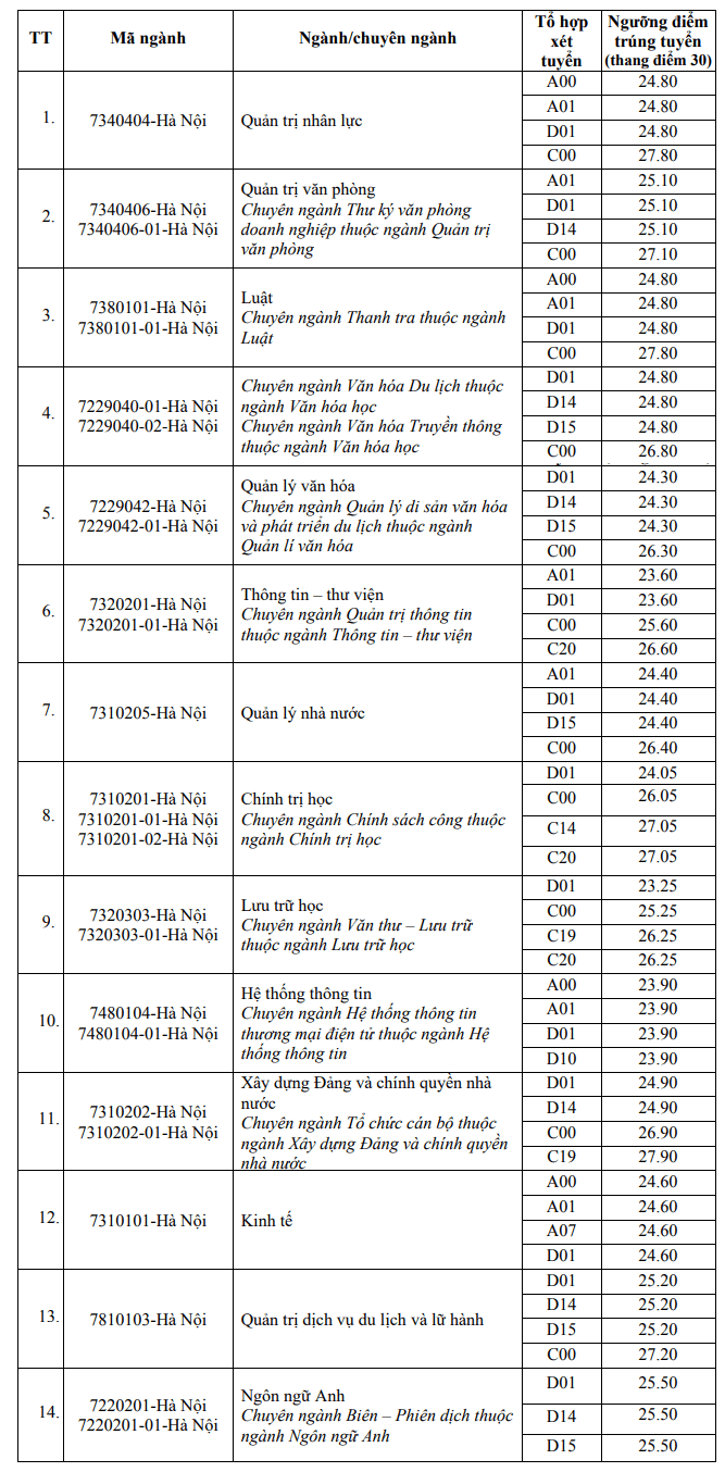 diem-chuan-hoc-vien-hanh-chinh-quoc-gia-2024-1.png