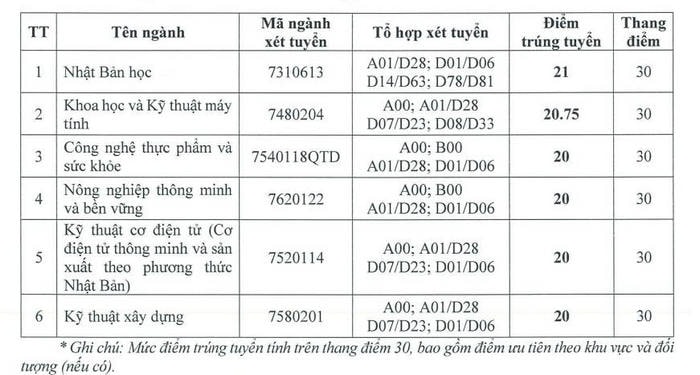 diem-chuan-truong-viet-nhat-2024_1.jpg