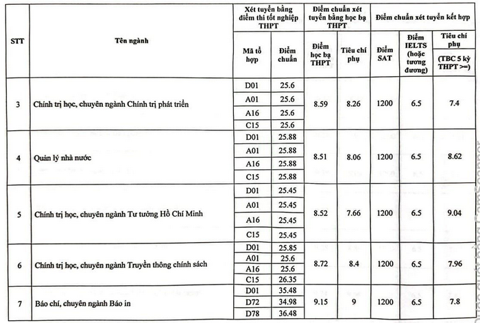 diem-chuan-hoc-vien-bao-chi-va-tuyen-truyen-2024-2.png