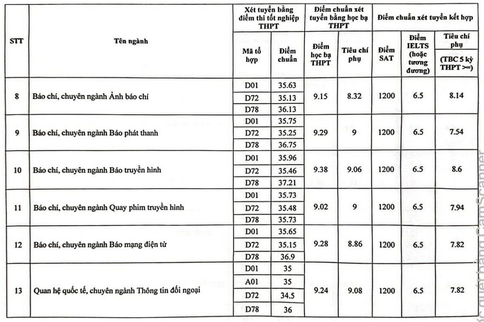 diem-chuan-hoc-vien-bao-chi-va-tuyen-truyen-2024-3.png