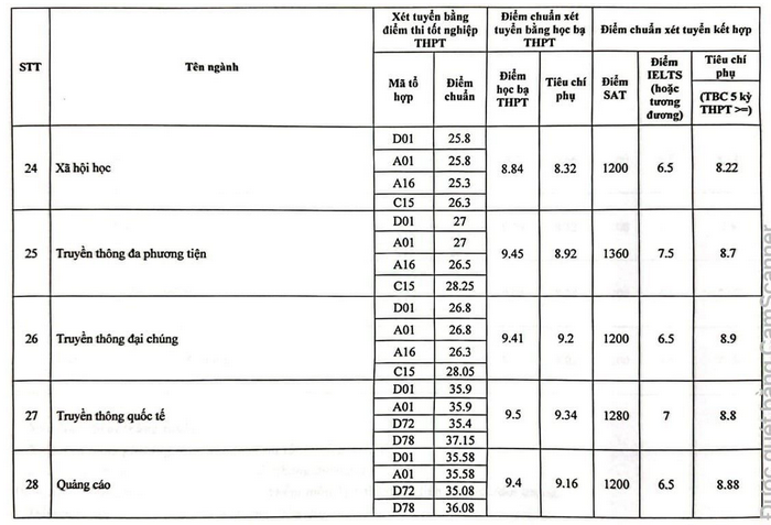 diem-chuan-hoc-vien-bao-chi-va-tuyen-truyen-2024-6.png