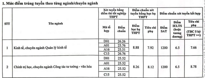 diem-chuan-hoc-vien-bao-chi-va-tuyen-truyen-2024_1.png