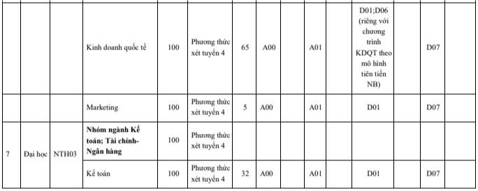 Đại học Ngoại thương (năm 2024)