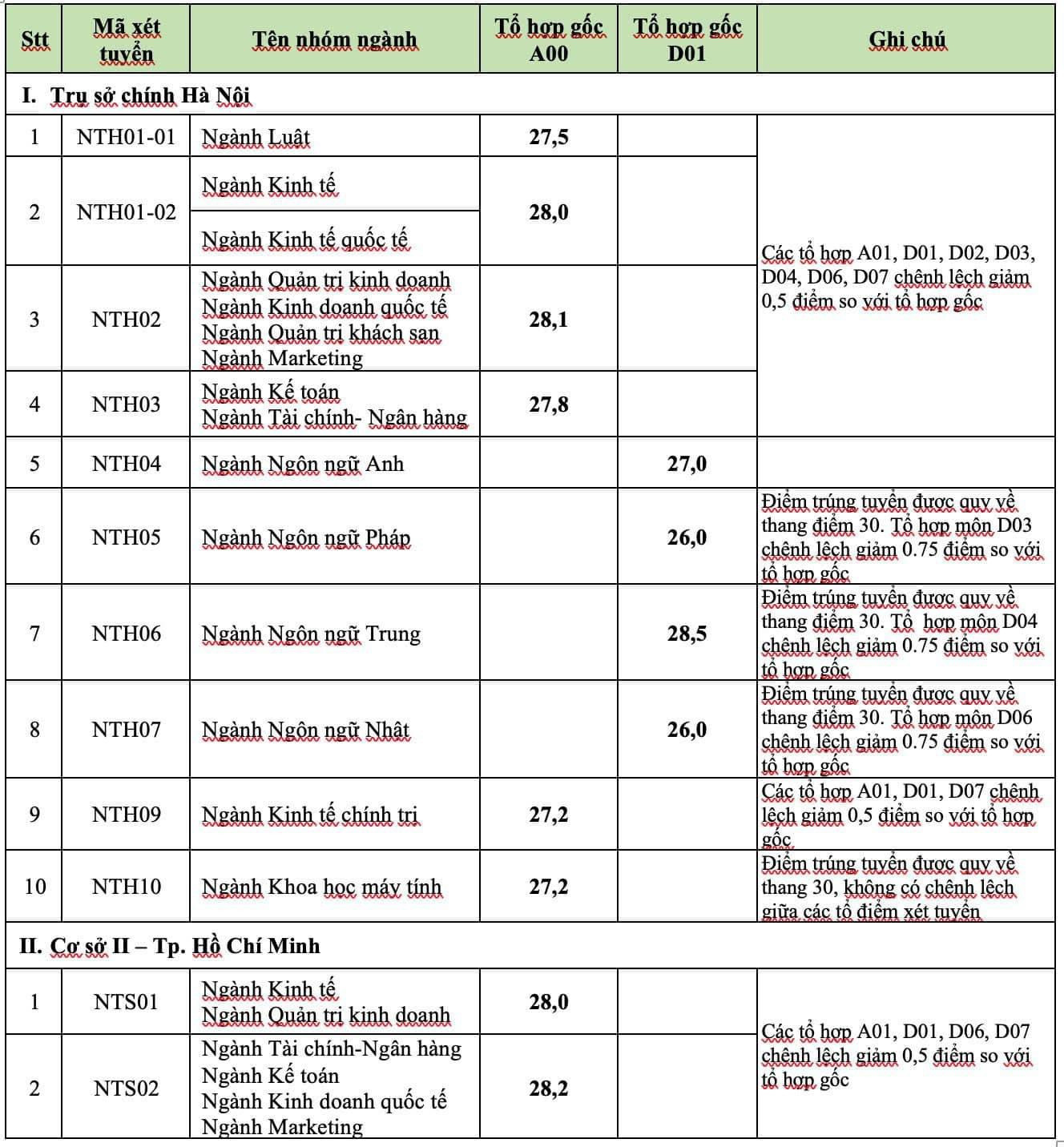 xdcs.cdnchinhphu.vn-446259493575335936-2024-8-17-_ngoai-thuong-moi-1723893133406-17238931339222098225259.jpg