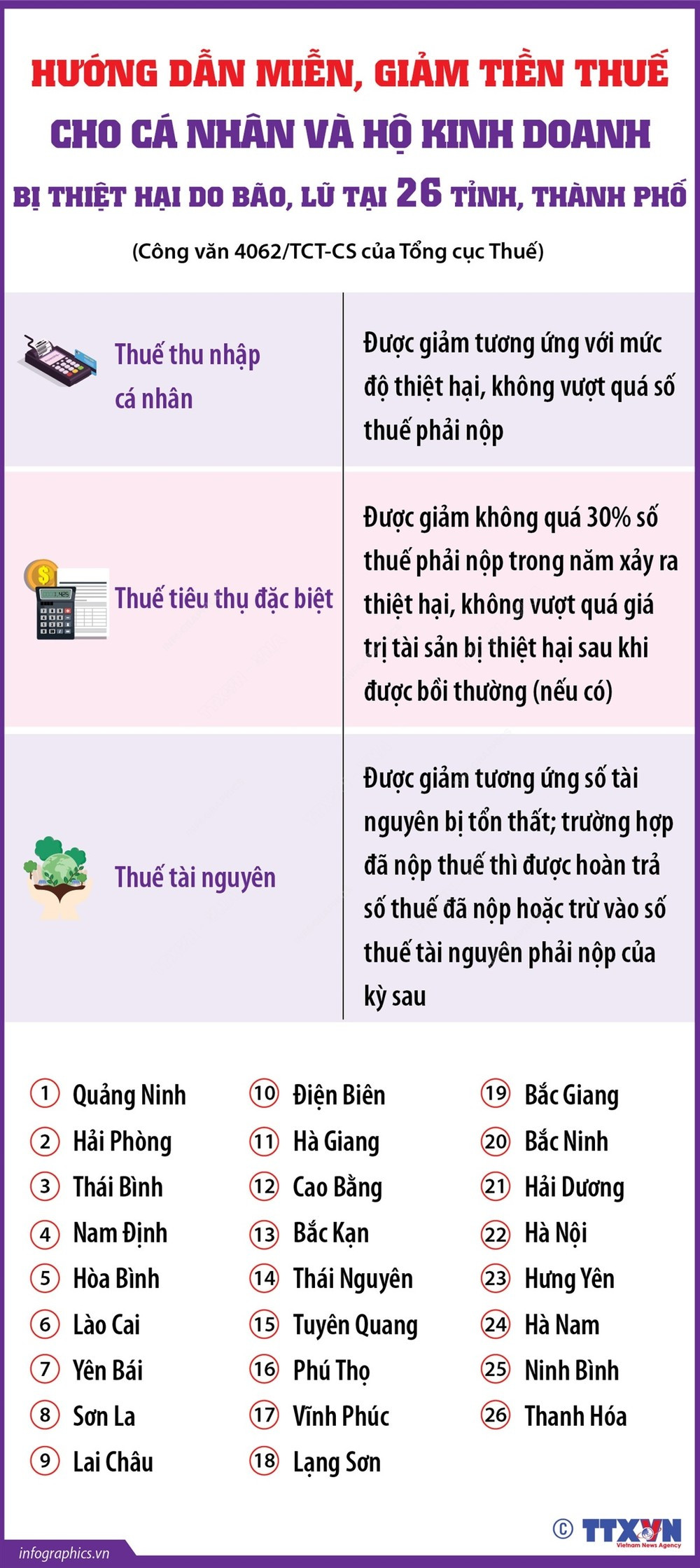 huong_dan_mien_giam_tien_thue_cho_ca_nhan_va_ho_kinh_doanh_bi_thiet_hai_do_bao_lu_1.jpeg