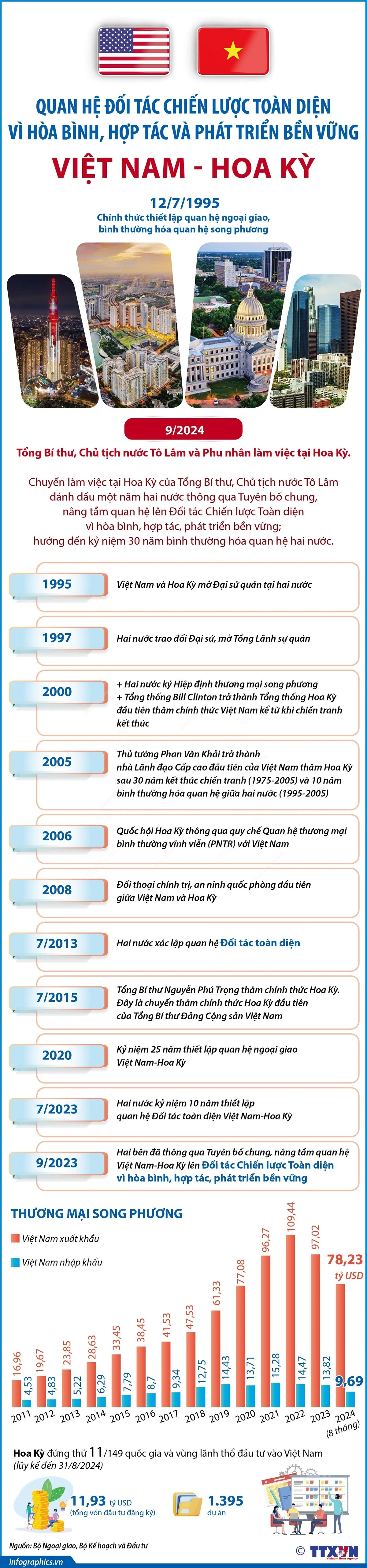 infographics-vietnam-hoa-ky-1-73.jpg