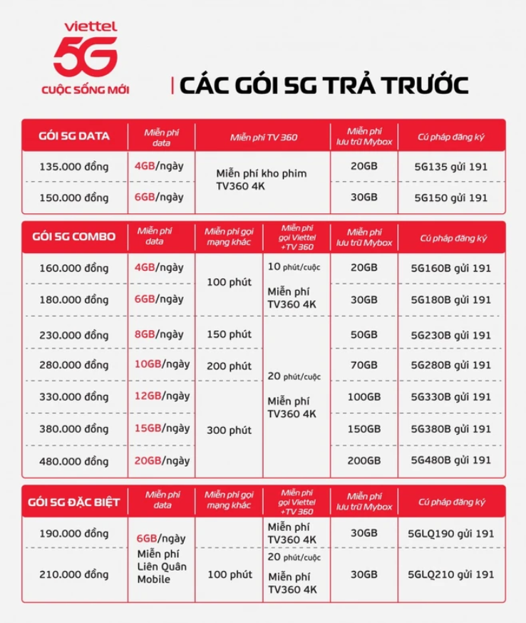 Danh sách các gói cước 5G Viettel trả trước