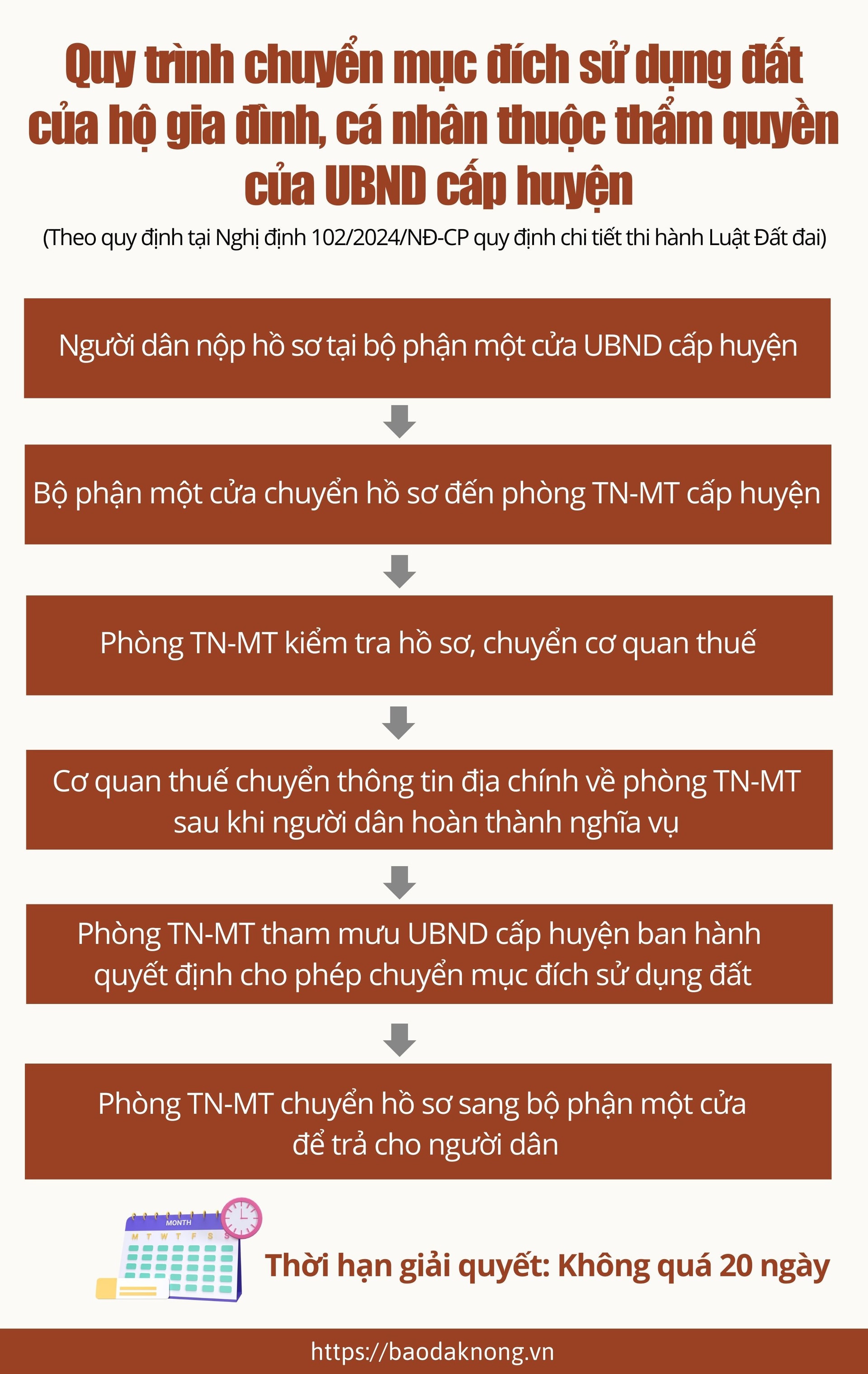 quy trinh chuyen t11