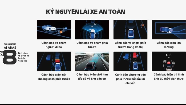 Ứng dụng công nghệ hỗ trợ lái xe an toàn ảnh 2