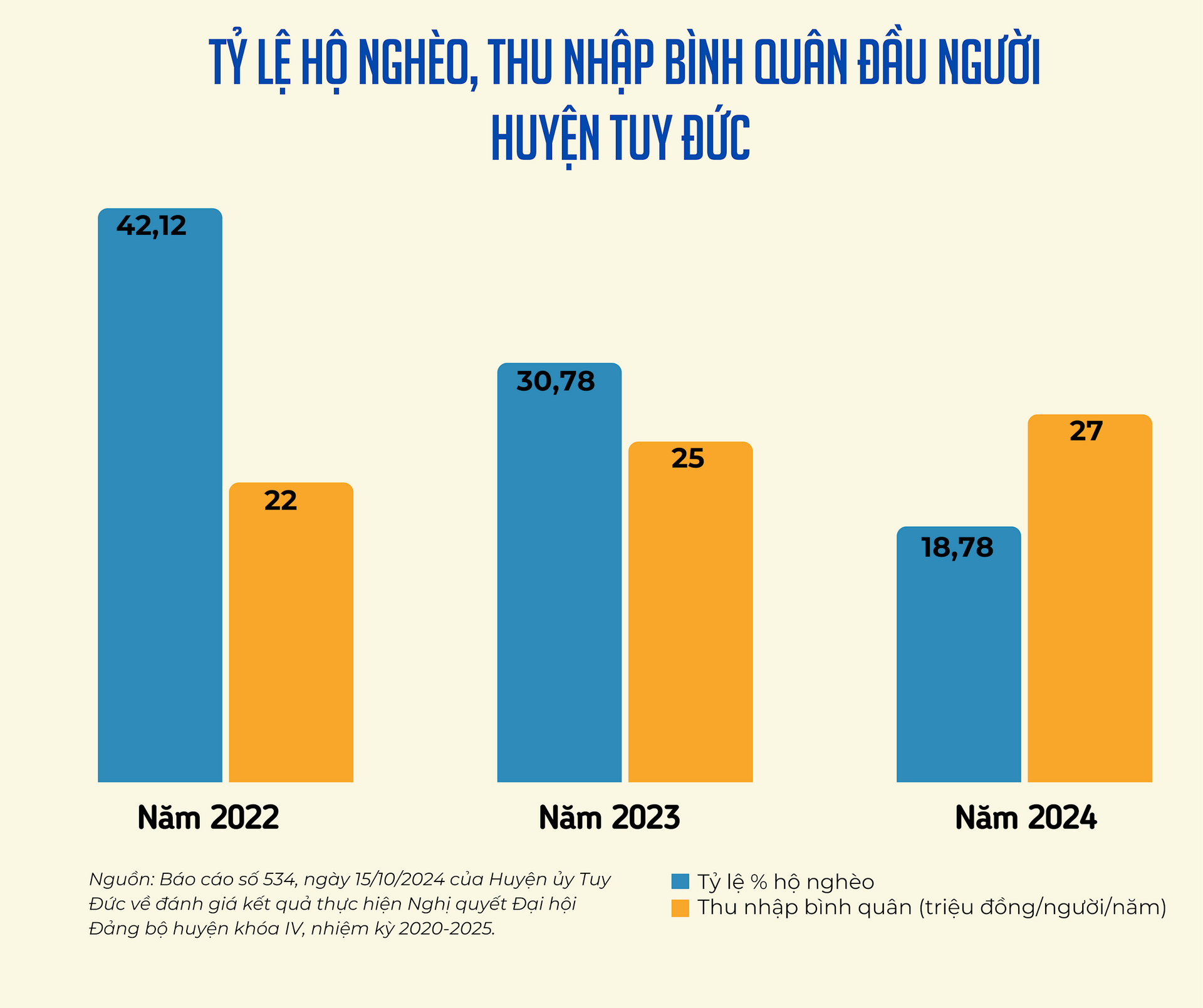 ngheo Tuy Đức 2