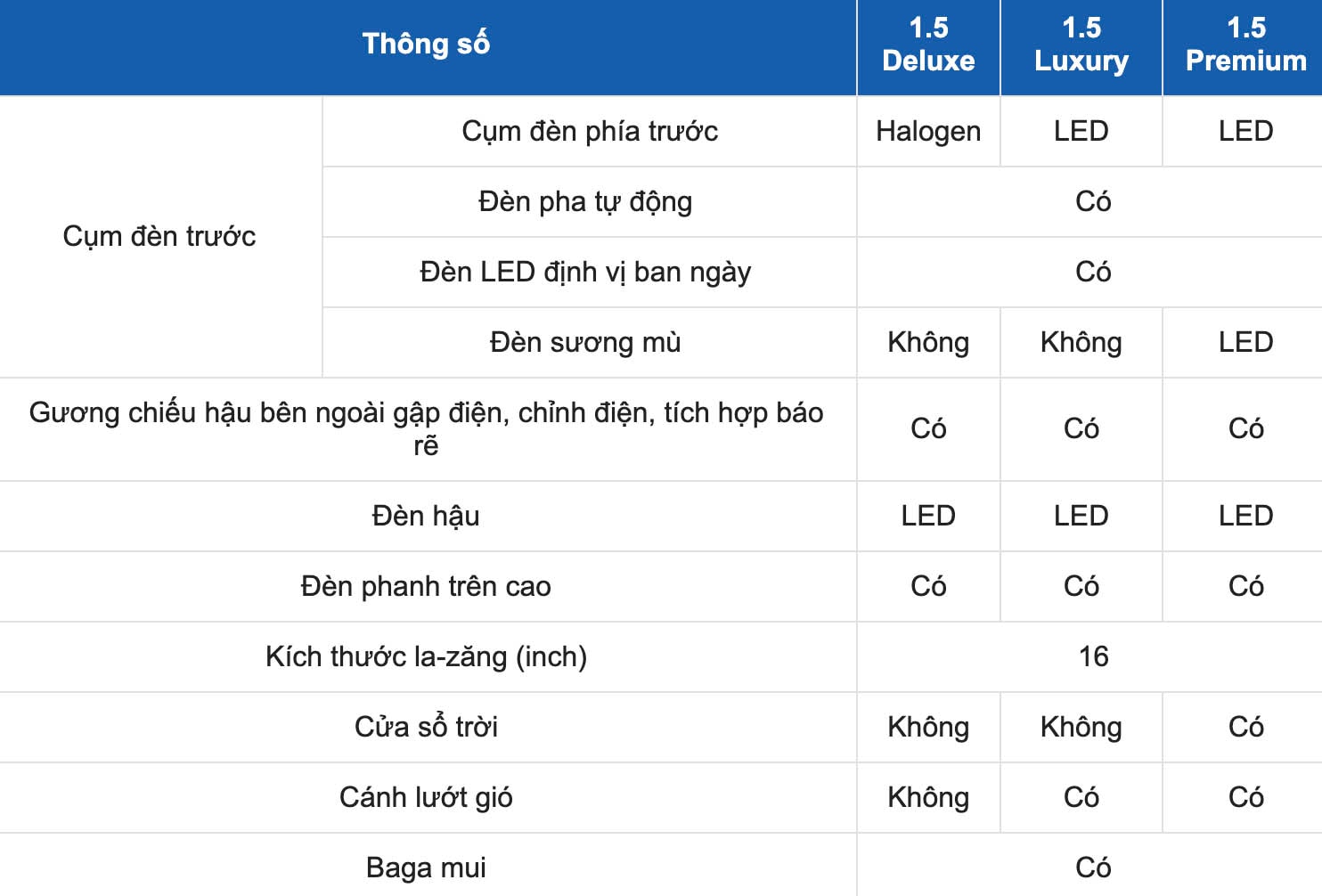 Thông số kỹ thuật xe KIA Sonet 2024: Ngoại thất. Ảnh: Chụp màn hình