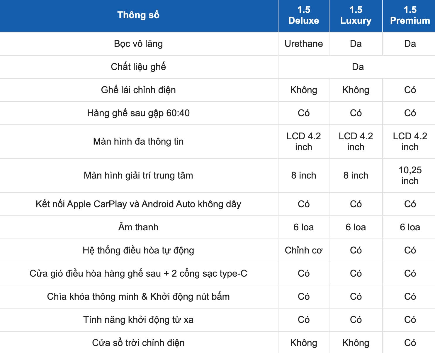 Thông số kỹ thuật xe KIA Sonet 2024: Nội thất - Tiện nghi. Ảnh: Chụp màn hình