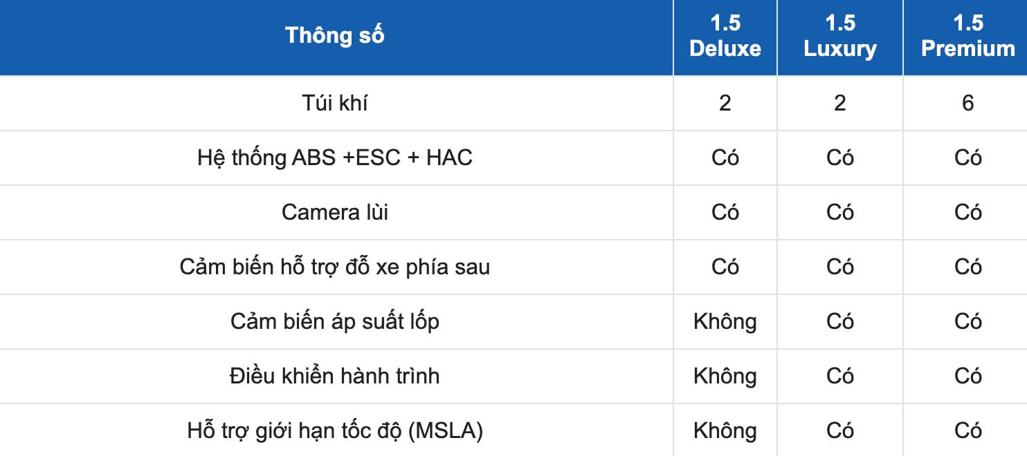 Thông số kỹ thuật xe KIA Sonet 2024: An toàn