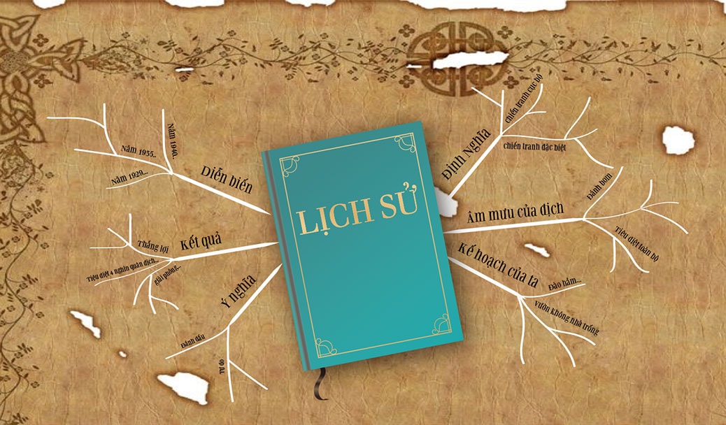 Bức thư thứ 11: Học lịch sử để trở nên “giàu có” Blog HOCMAI - Kênh chia sẻ thông tin, bí kíp học tập luyện thi cho học sinh lớp 1-12