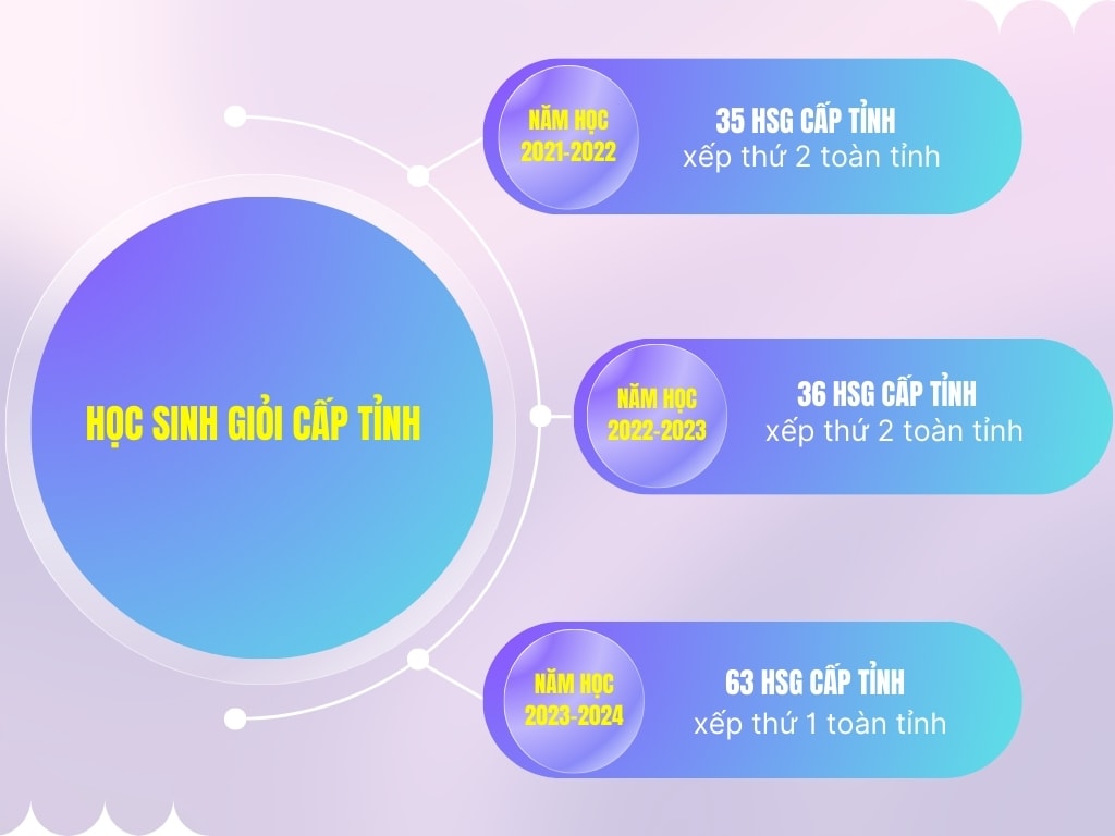 HSG cấp tỉnh Đắk Song