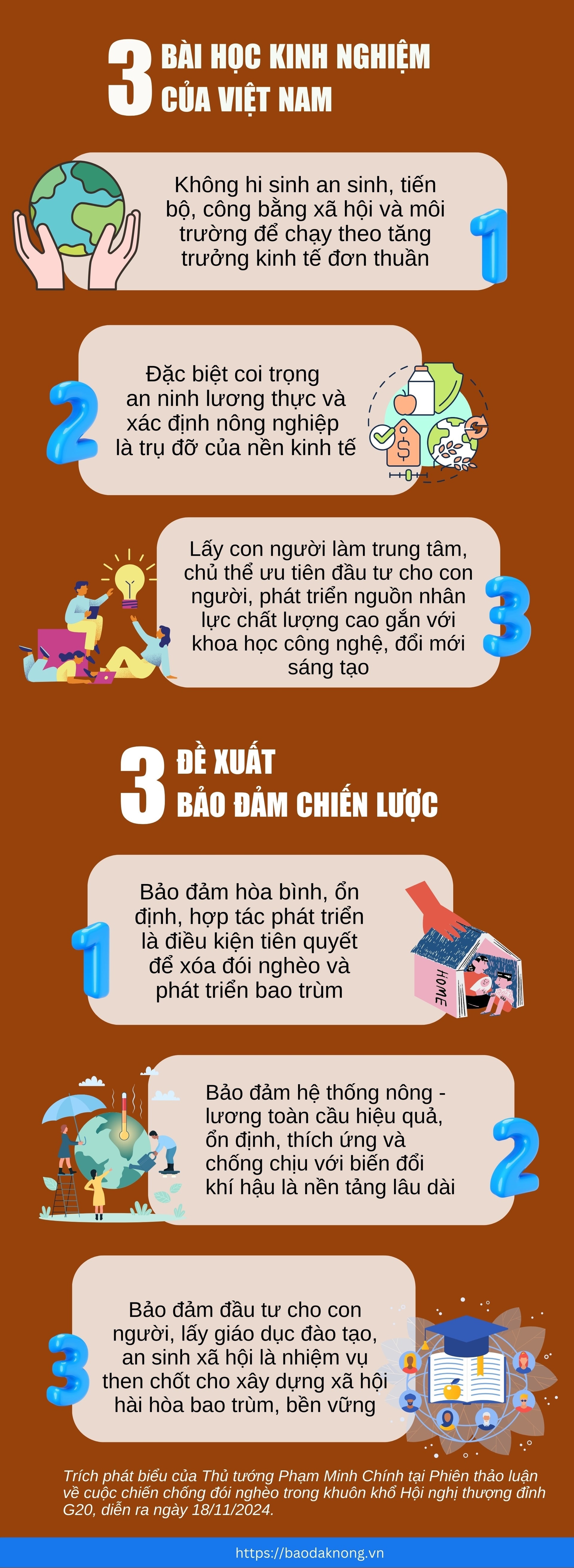 Bản sao của info